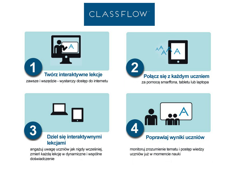 class-flow